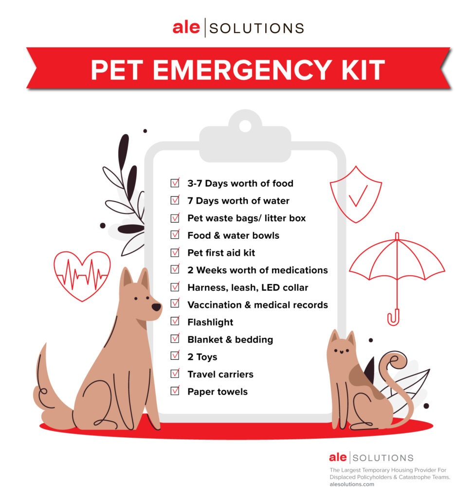 ALE solutions pet emergency kit infographic.